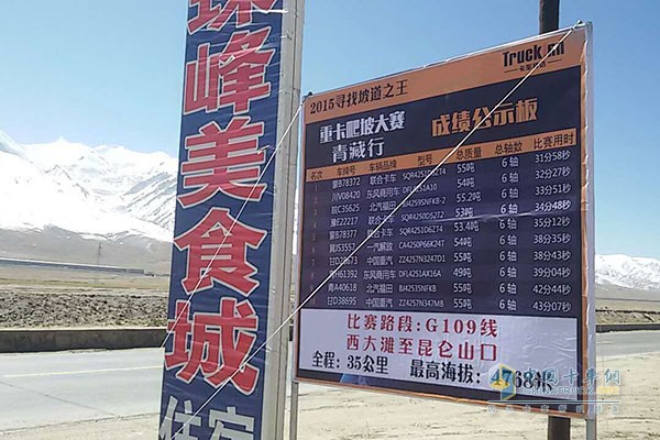 屹立在青藏线西大滩的爬坡王挑战赛前十名成绩