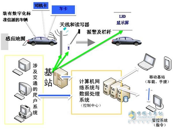 数字化技术在汽车领域的应用