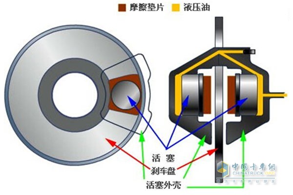 盘式刹车结构构造