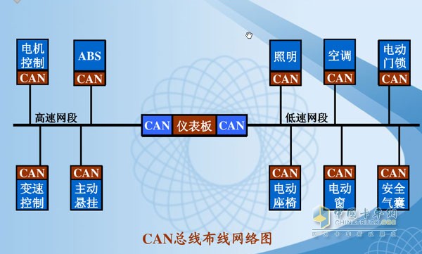 CAN总线布线网络图