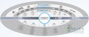 福田戴姆勒树“中德合作”典范  欧曼5大机密曝光