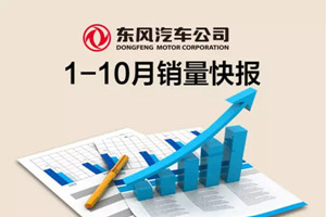 东风公司1-10月累计销售汽车299万辆