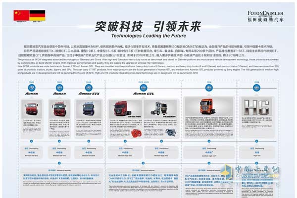 欧曼产品发展历程及未来规划