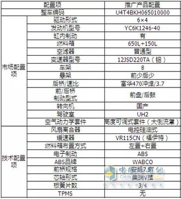 抢购车辆配置
