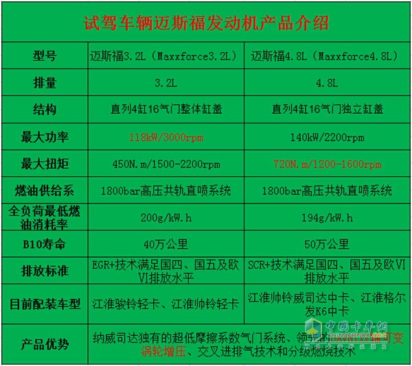 迈斯福动力产品参数