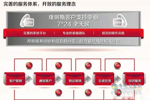 康明斯服务体系