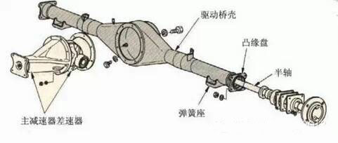 驱动桥典型结构