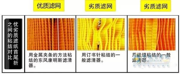 使用正品滤清器能提高发动机使用寿命