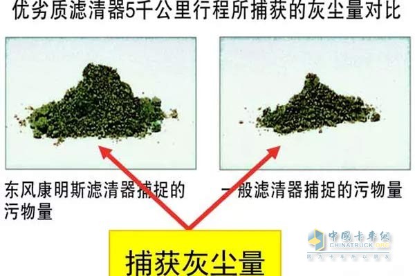 东风康明斯优质滤清器捕捉的污物量远大于一般产品