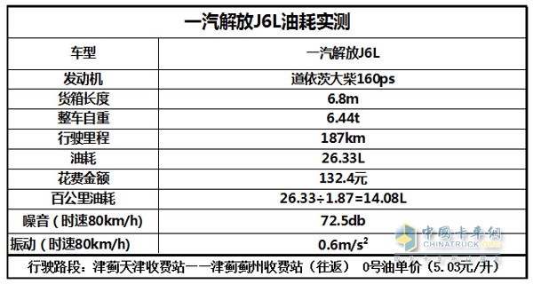 一汽解放J6L油耗测试结果