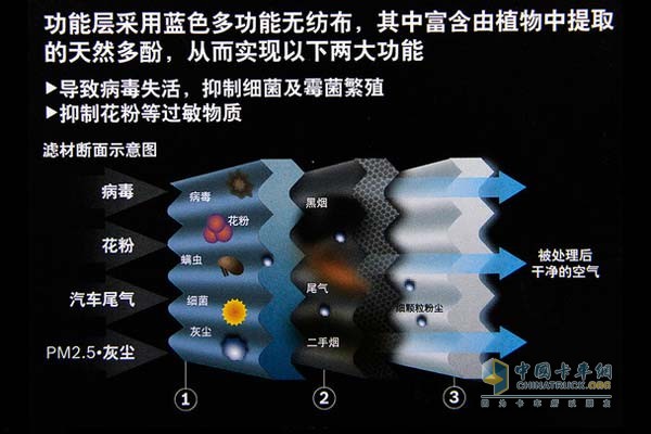 博世推出全新多效空调滤清器