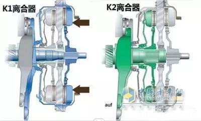 双离合器的基本结构