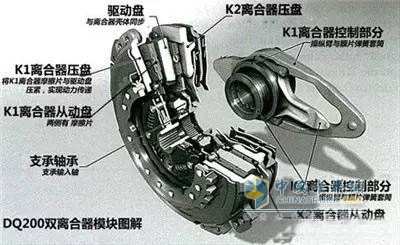 干式离合器