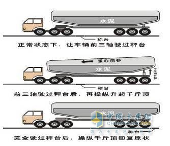 冲磅图解