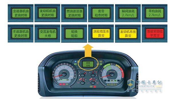 广汽日野 6X4 420马力牵引车（内饰）