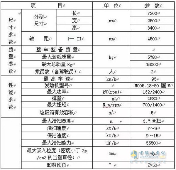 重汽M5G参数