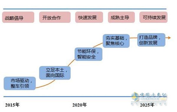 汽车及零部件行业2016年策略报告