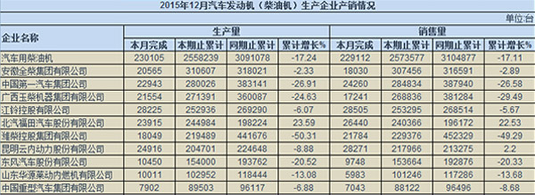 一元復始 2016年發(fā)動機市場如何“猴賽雷”?