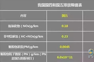 手握“金箍棒”    国五来了心不慌