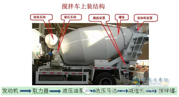 重汽HOWO轻卡小方量搅拌车