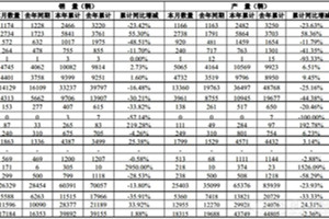 福田2月成绩出炉 半挂、中客、康明斯增长领衔