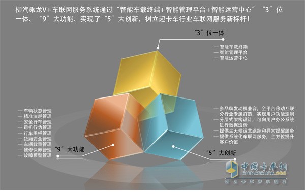 东风柳汽乘龙V+车联网