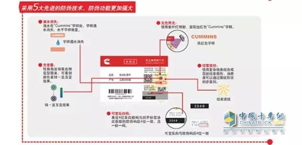 五大技术四种查验全面保障