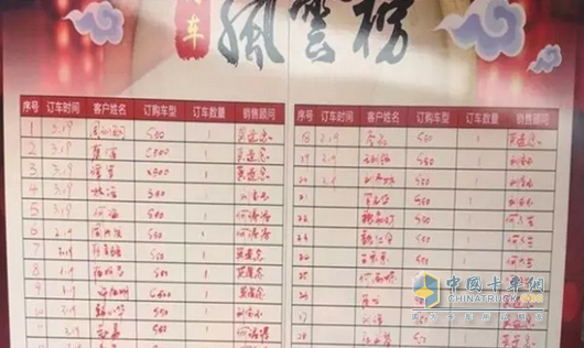 南京依维柯订单风云榜