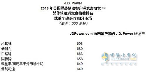 米其林领跑2016美国原装轮胎满意度排名