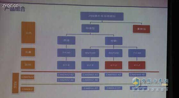 解放JH6产品介绍