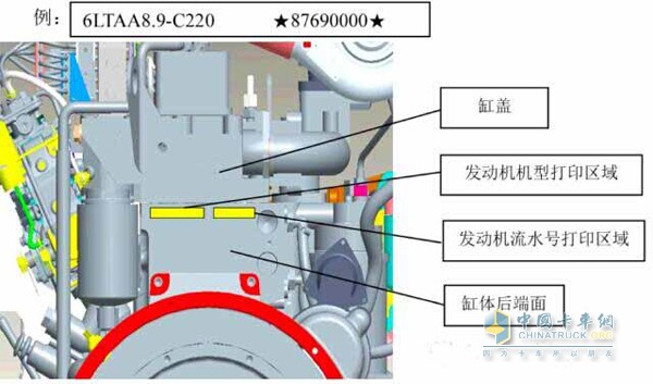 6LTAA8.9-C220流水号位置图解