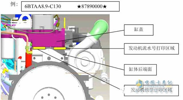 机械式B系列发动机流水号位置图