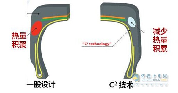 米其林525/80R25 X-CRANE+轮胎