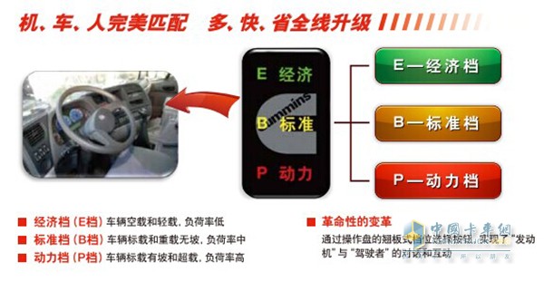 西安康明斯EBP详解