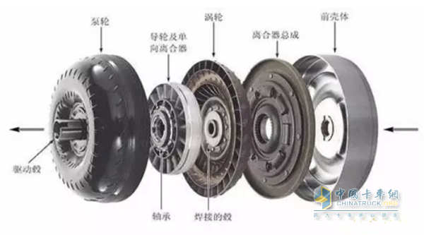  液力变矩器