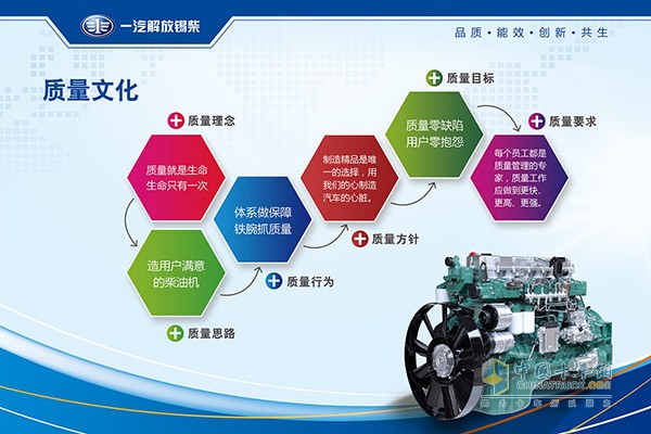 锡柴质量文化