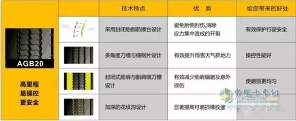 风神AGB20卡客车轮胎