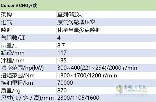 上汽菲亚特Cursor 9 CNG参数