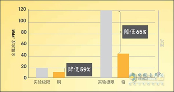 美孚黑霸王实验数据