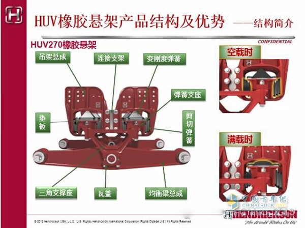 翰瑞森悬架结构特点