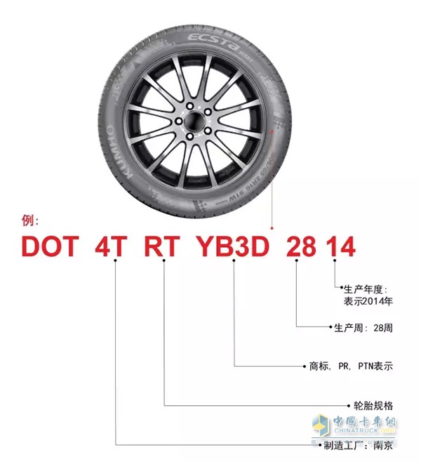 轮胎DOT标识详解