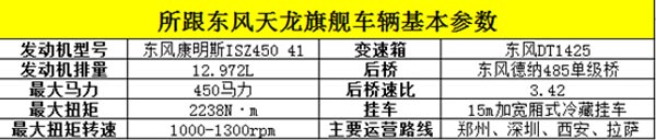 东风天龙
