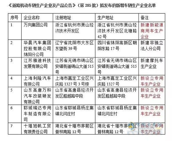 工信部拟发布的新增车辆生产企业名单