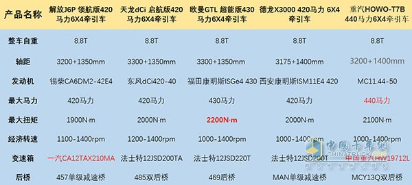 五款产品基本参数(注：具体购买车型以实际配置为主)