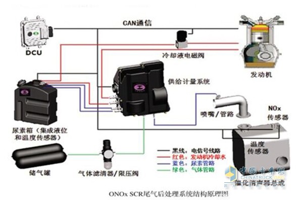 卡车SCR系统示意图