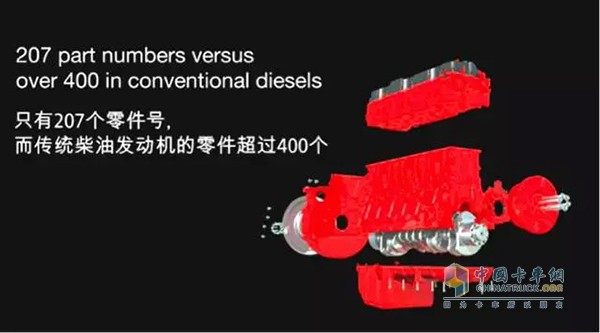 康明斯ISG精简高效的整机专利设计