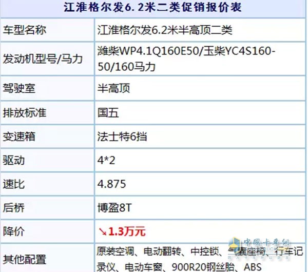 江淮格尔发6.2米促销报价表