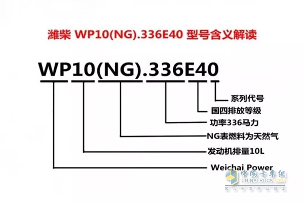 潍柴发动机命名规则