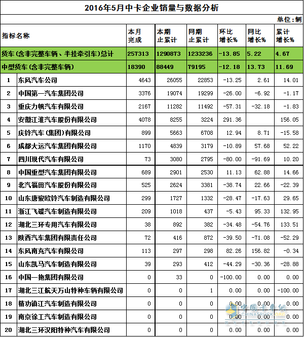 中卡销量数据