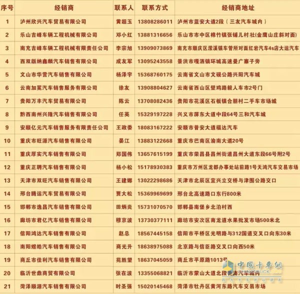 经销商名单1